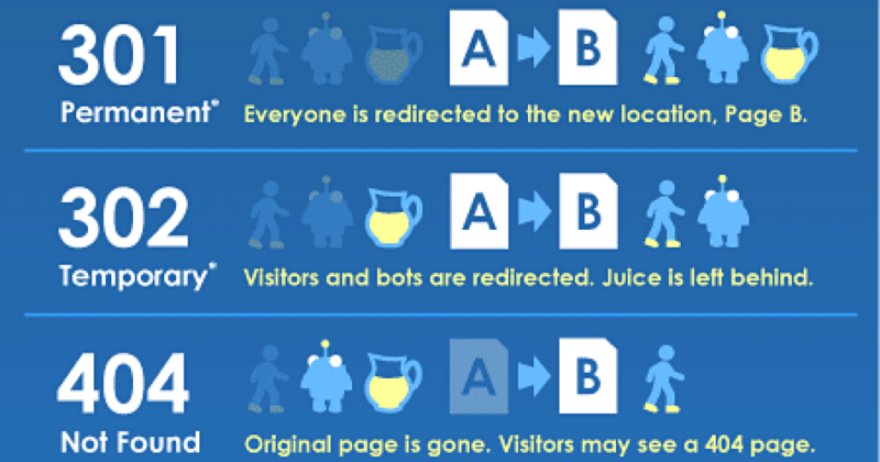 How do 301 & 302 redirects impact seo?