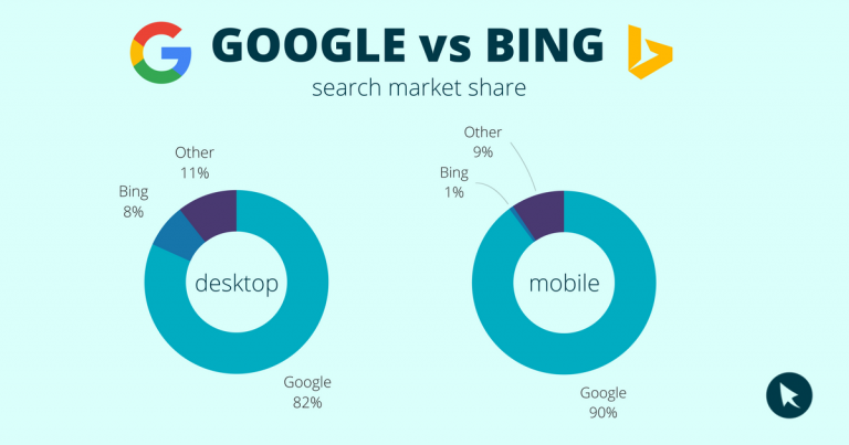 google vs bing