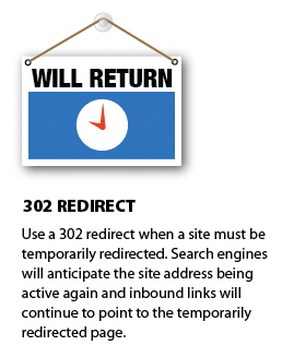 When to do 302 redirect?