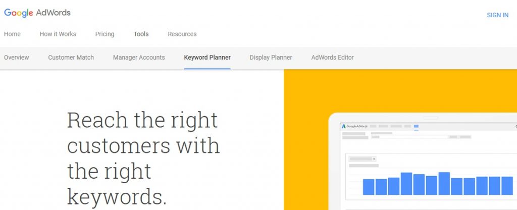 Google Adwords