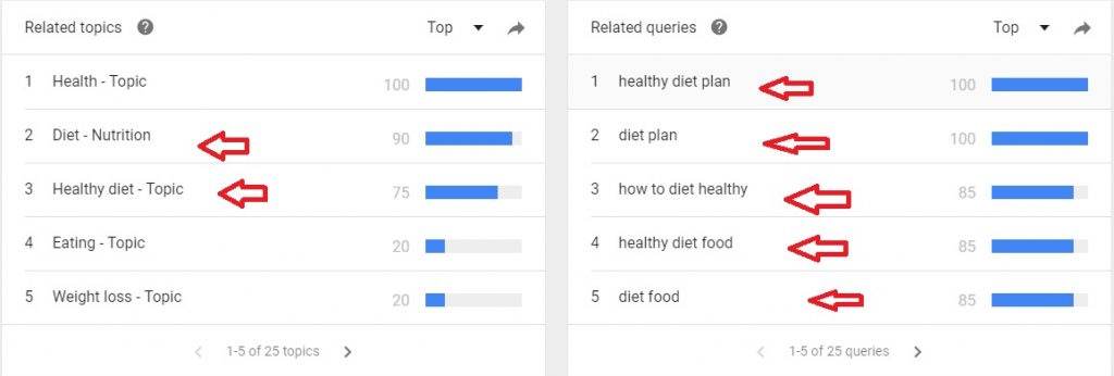 Google trend 