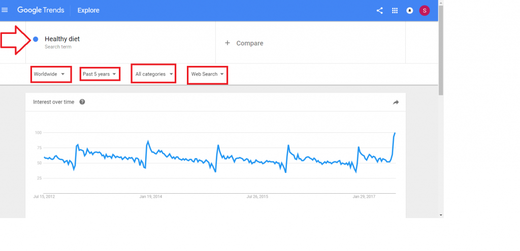 Healthy diet Explore Google Trends