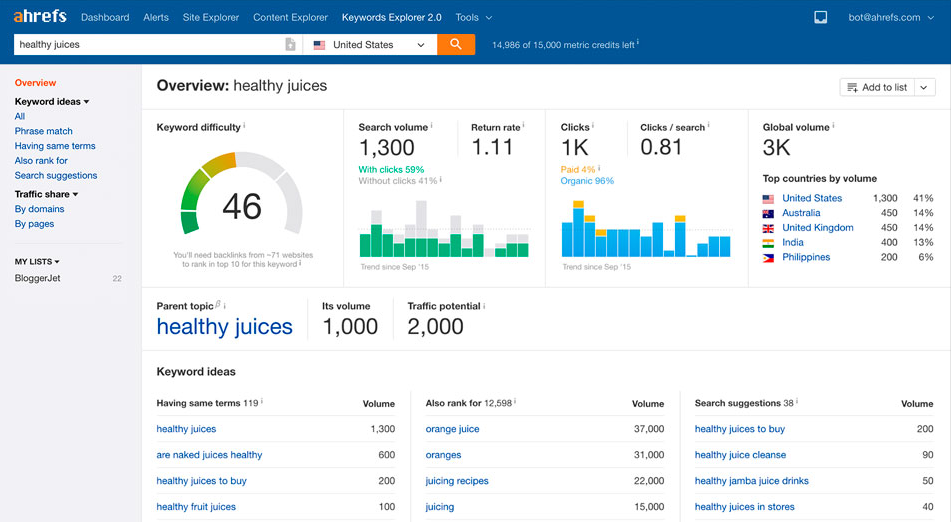ahrefs keyword explorer