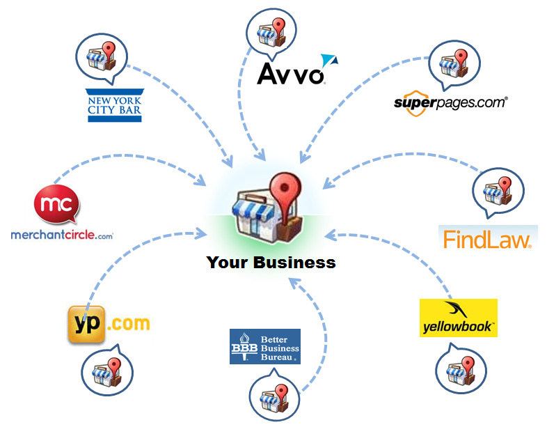 Local SEO Strategies for Citations