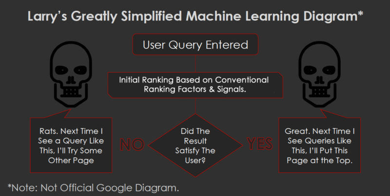 The new ranking model