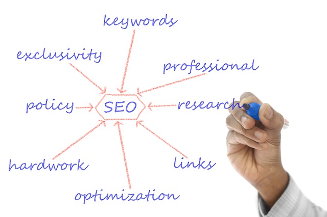 content optimization for mobile