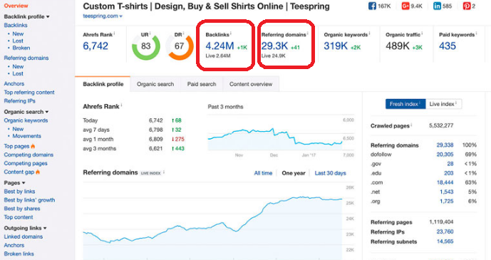 ahref screen shot