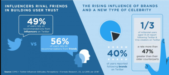 influencer marketing