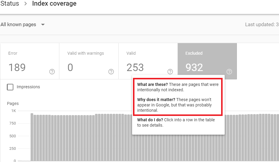 Excluded_Ranking By SEO Blog Screenshot
