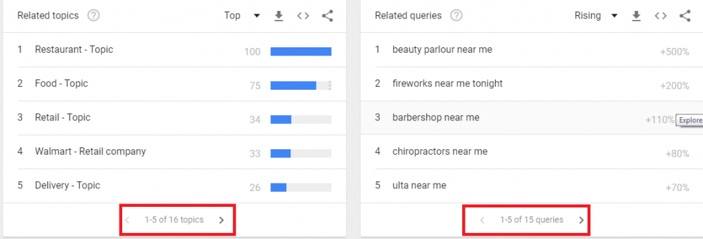 Google Trends Related topics_screenshots