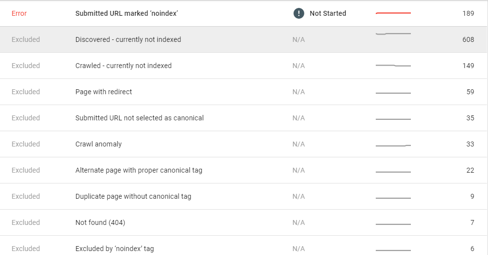 Reasons of noindexing_screenshot Ranking By SEO blog