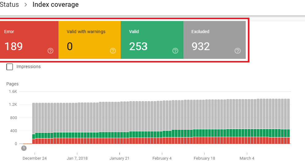 Sections of Index Coverage_Ranking By SEO_screenshot
