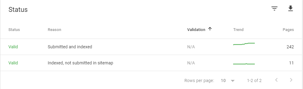 Valid Section of Index Coverage Report_ status