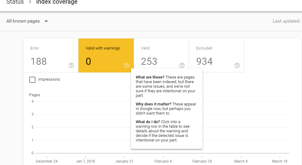 Valid with warnings_Ranking By SEO blog screenshot