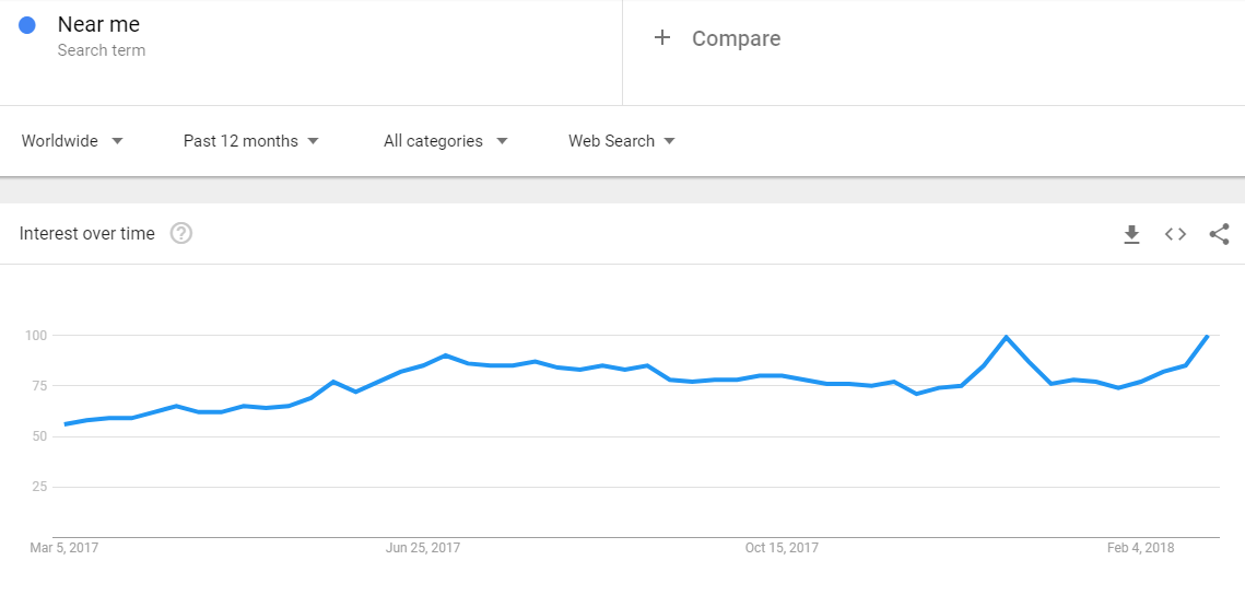 google trend near me_screenshot