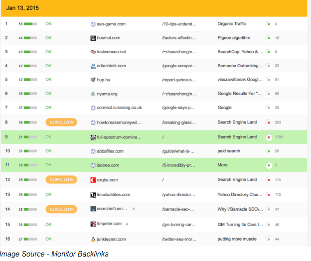 Monitor Backlinks Screenshot