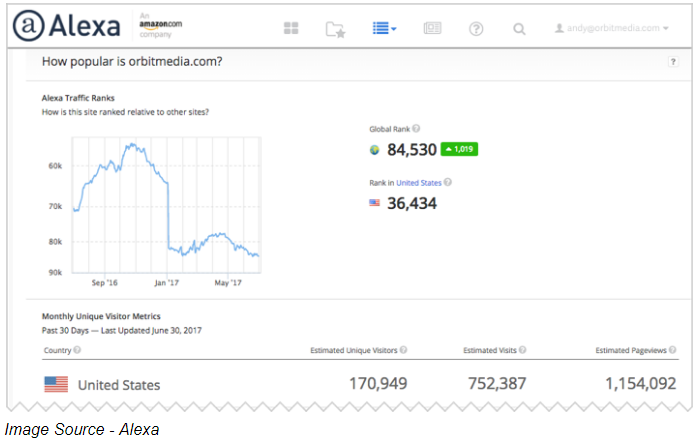 Website analysis done by Alexa_screenshot