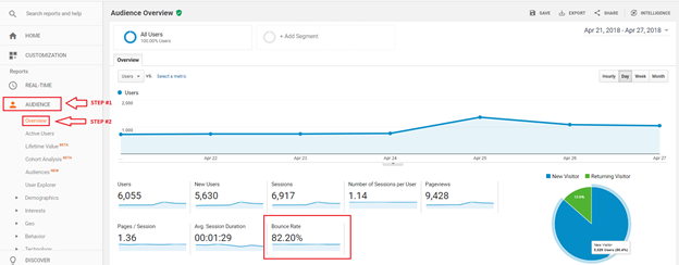 Image: Bounce Rate in Google Analytics