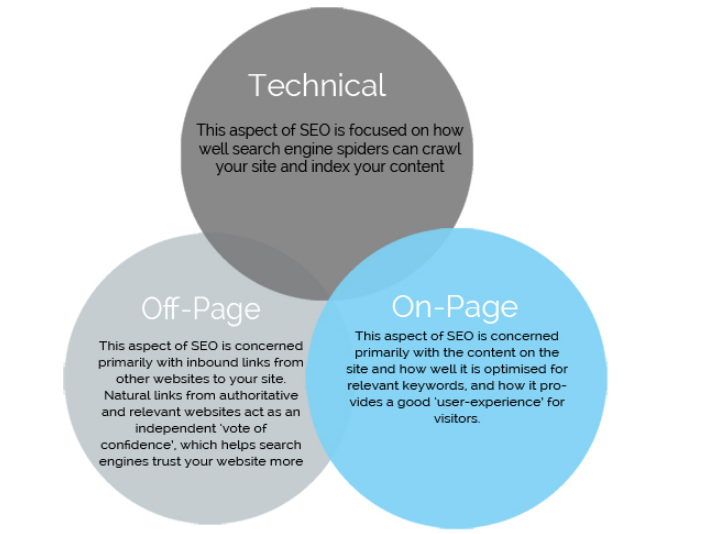 Technical SEO Checklist 2019