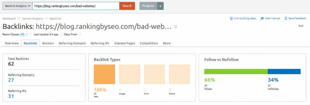 backlinks earned