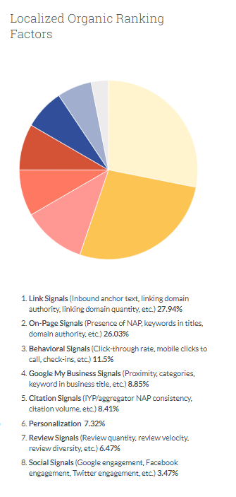 moz local seo data
