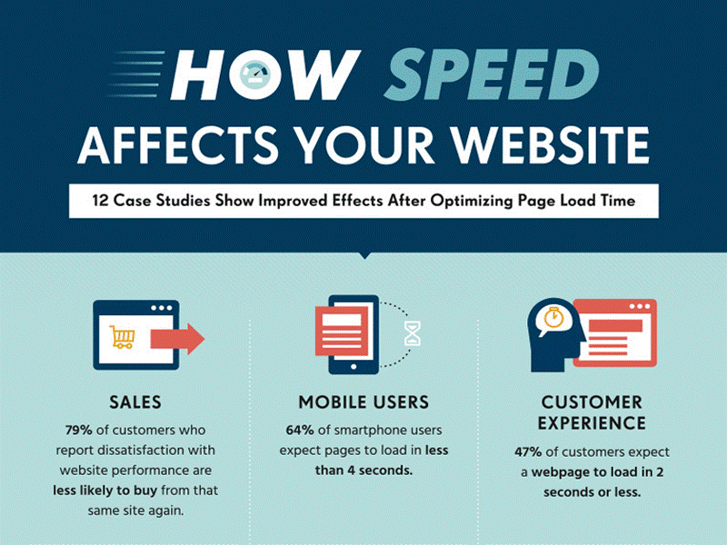 pagespeed