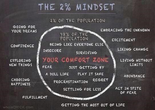 mindset