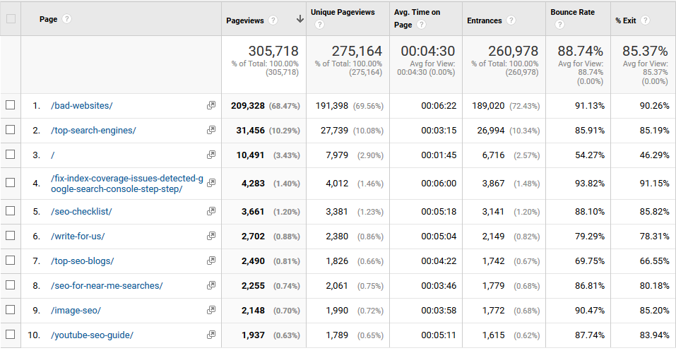 rankingbyseo blog traffic