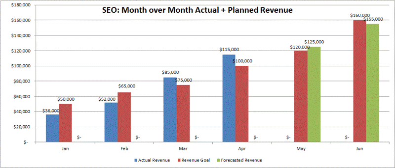 seo revenue