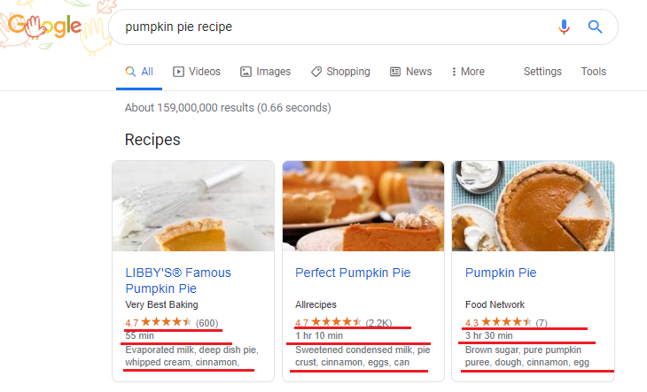 structured data