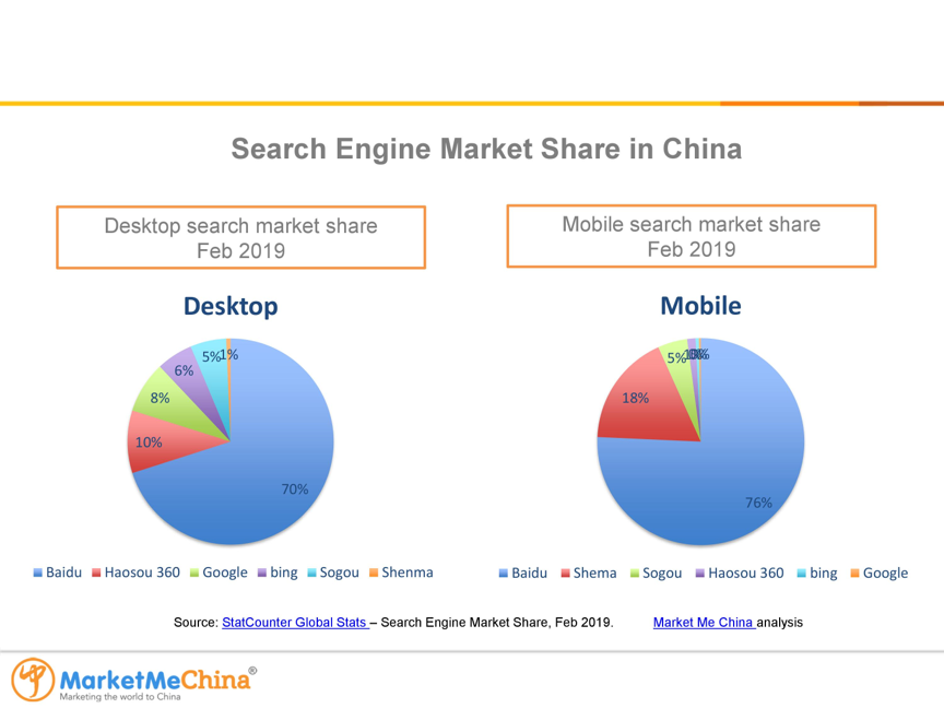 Baidu market share
