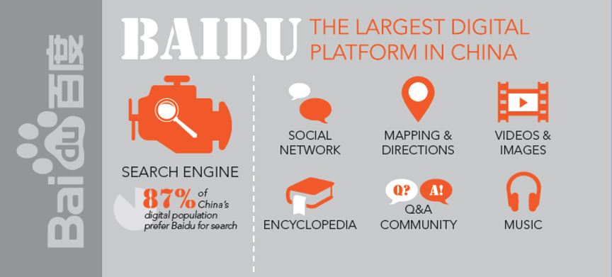 Baidu - The largest digital platform