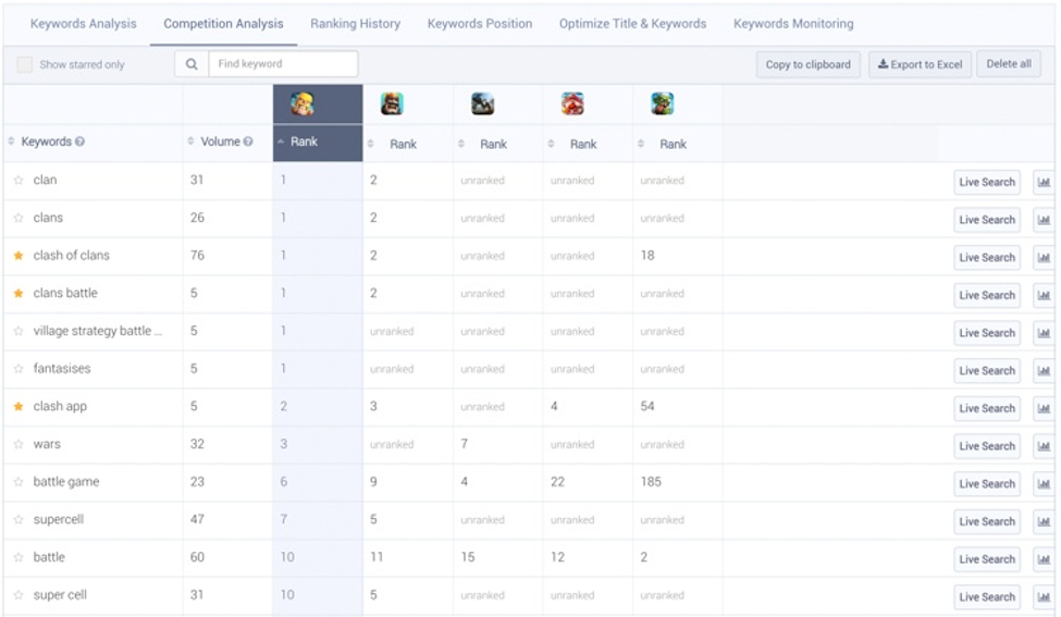app keywords rankings