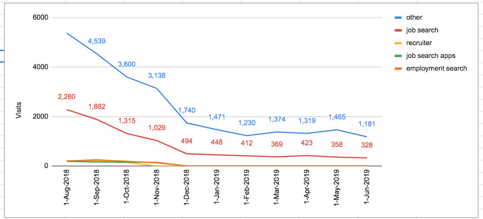 app store downloads graph