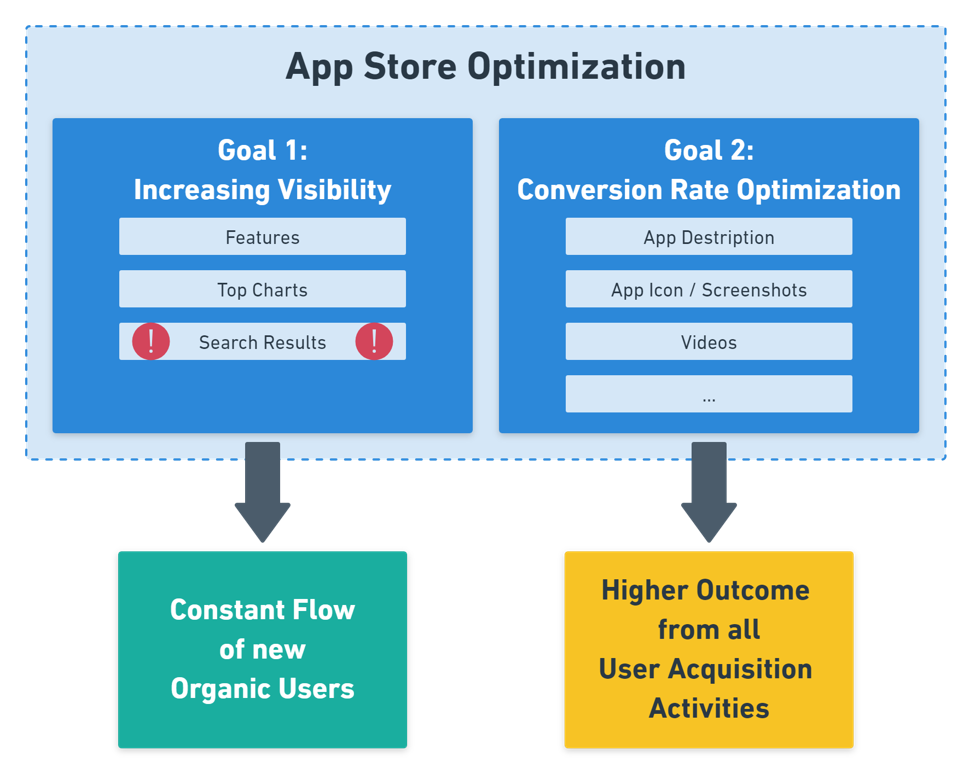 app store optimization