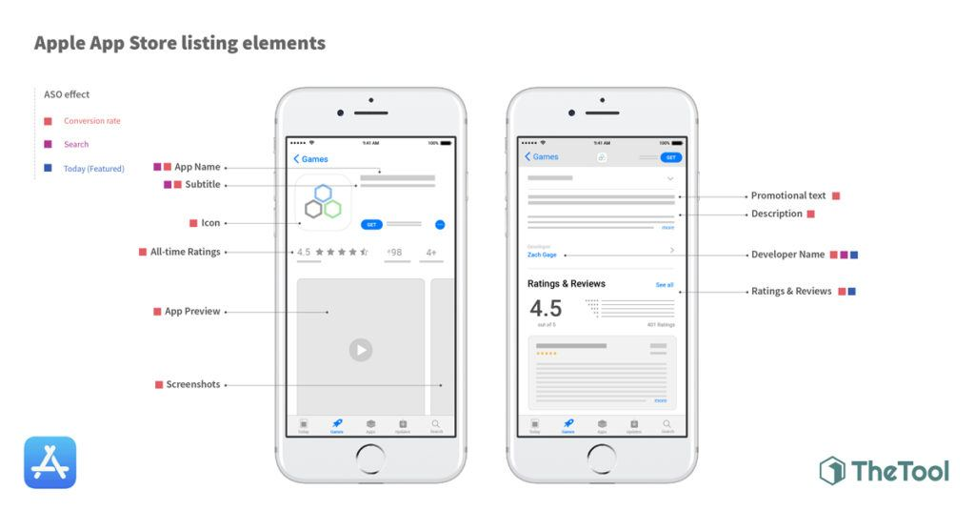 apple app store listing elements