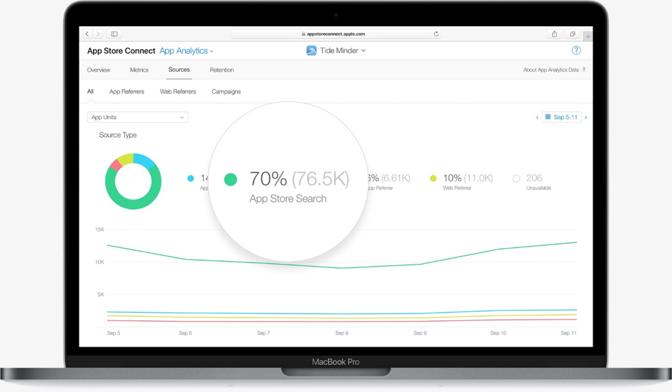 apple store connect analytics