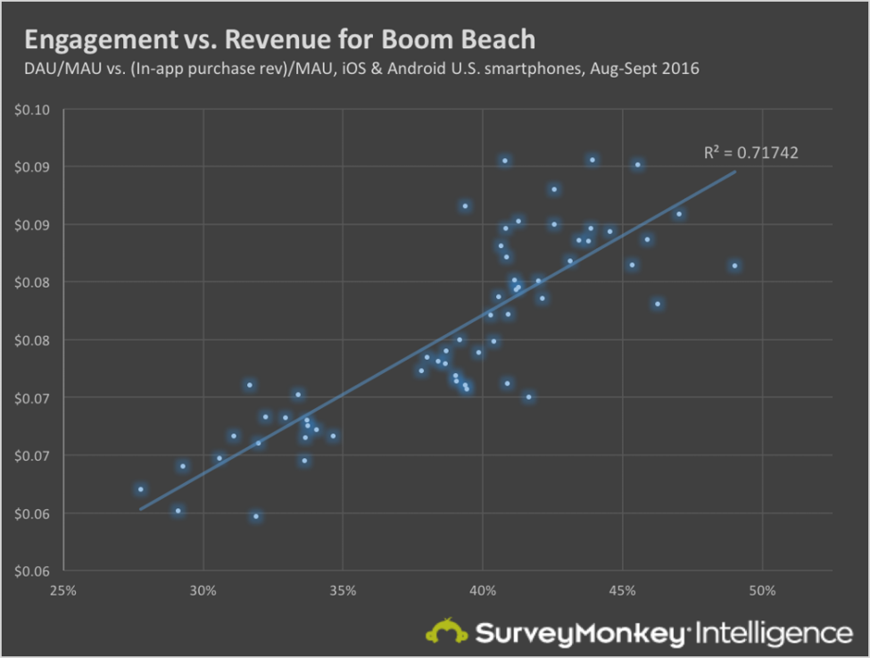 user engagement data