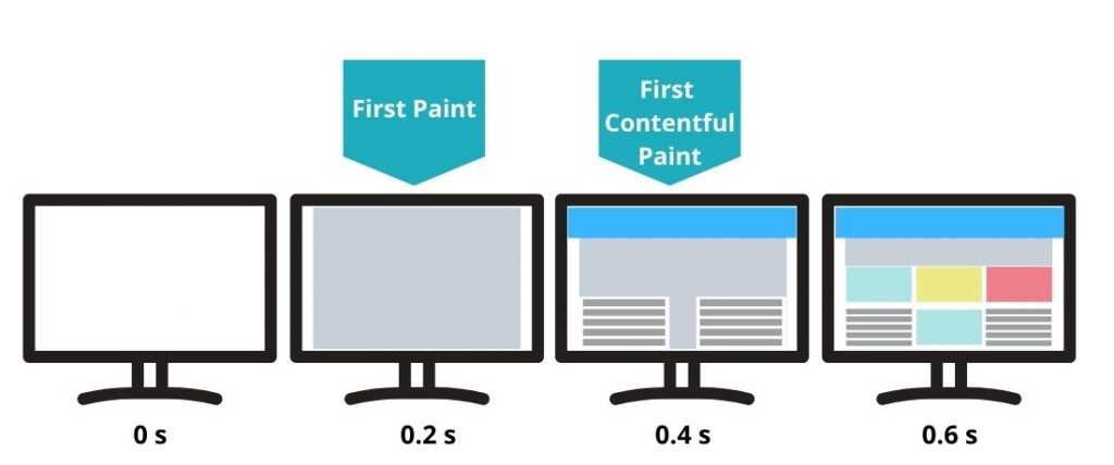 first paint and first contentful paint
