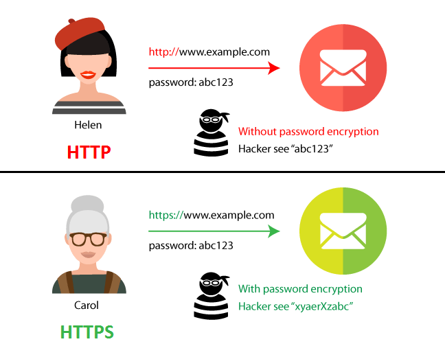 https example