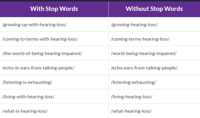 stop word examples