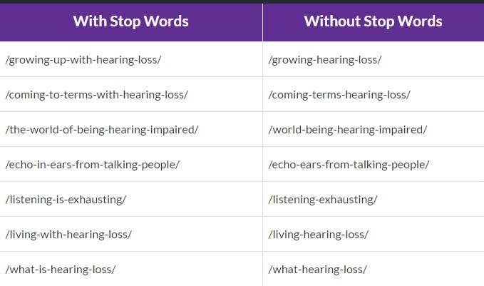stop word examples