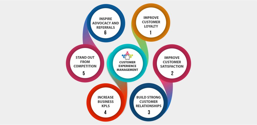 Customer User Experience in HVAC Marketing