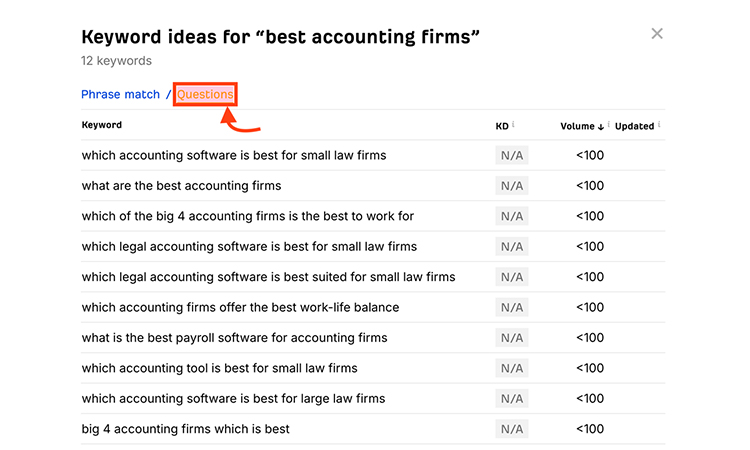 keyword ideas questions- seo for accountants