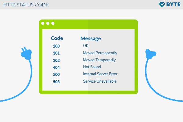 most common HTTP status codes