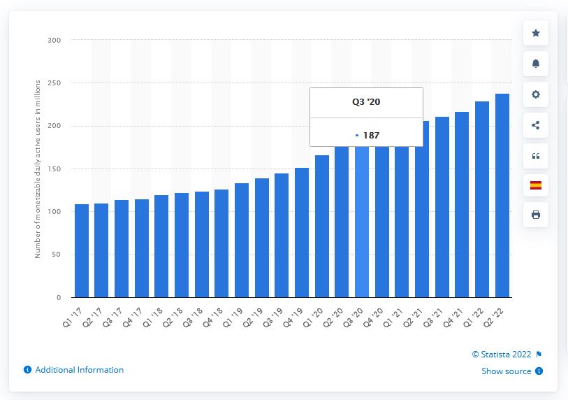 daily active users on twitter