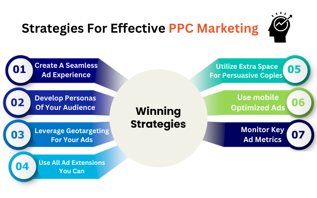 PPC Marketing effective strategies