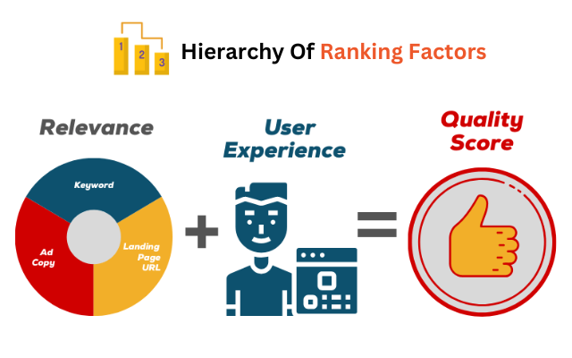 Ranking Factors Hierarchy