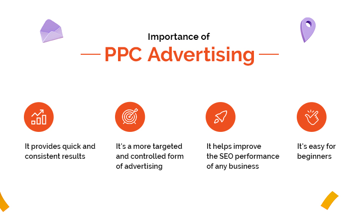 ppc advertising importance
