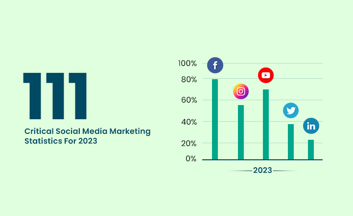 111 Social Media Marketing Statistics
